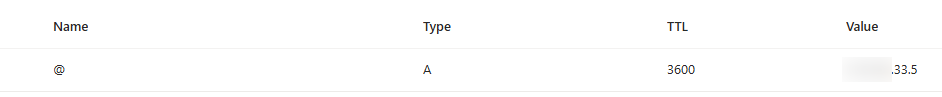 New record set created
